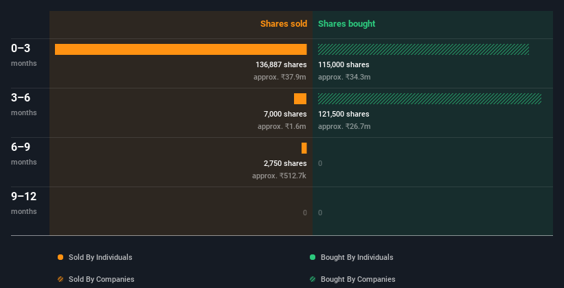 insider-trading-volume