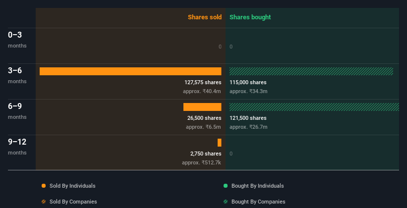 insider-trading-volume