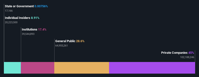 ownership-breakdown