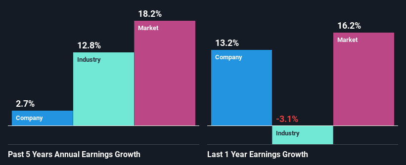past-earnings-growth