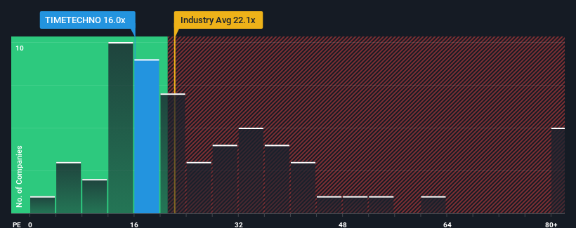 pe-multiple-vs-industry