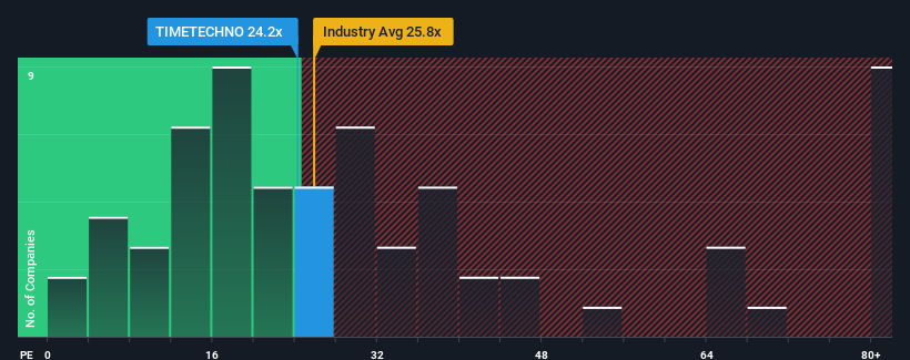 pe-multiple-vs-industry