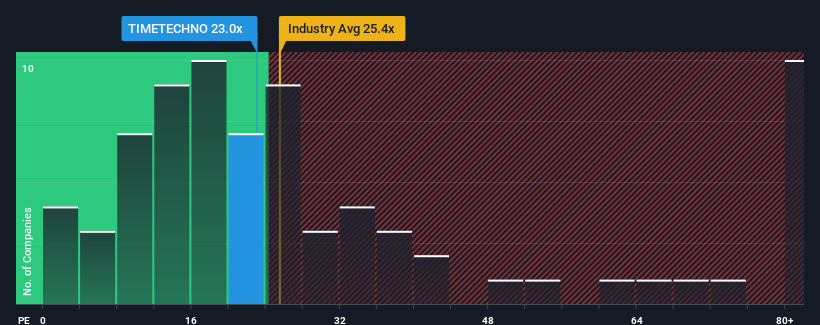 pe-multiple-vs-industry