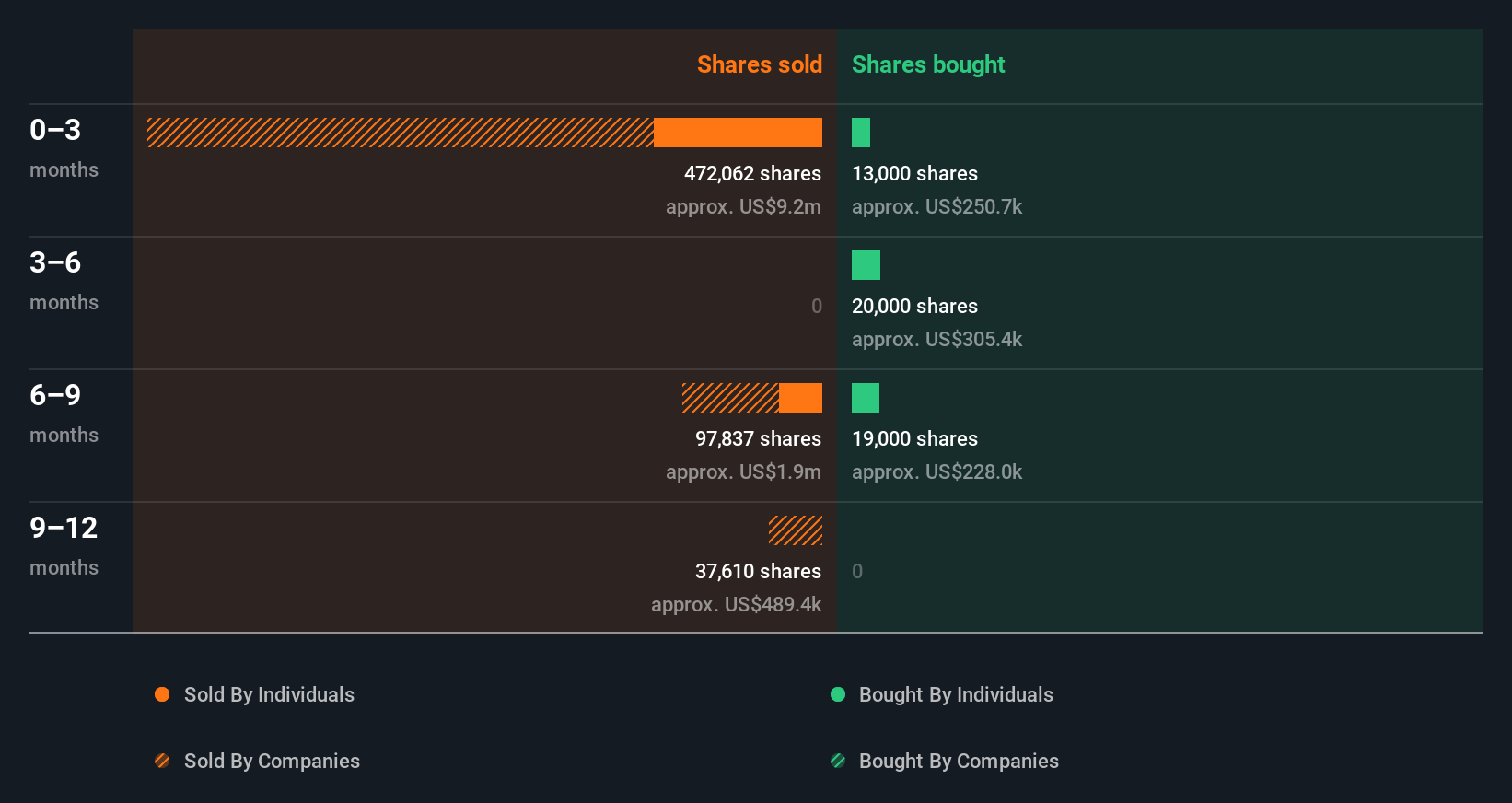 insider-trading-volume