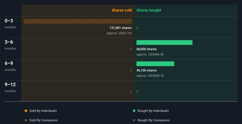 insider-trading-volume