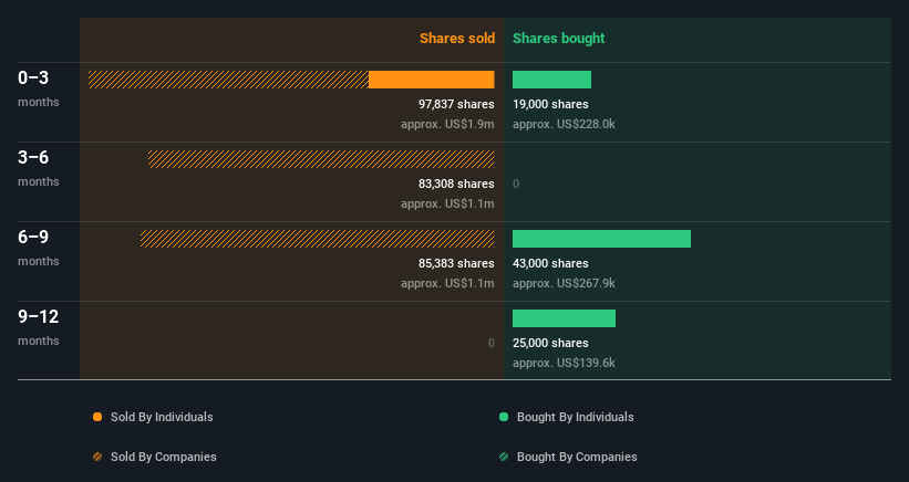 insider-trading-volume