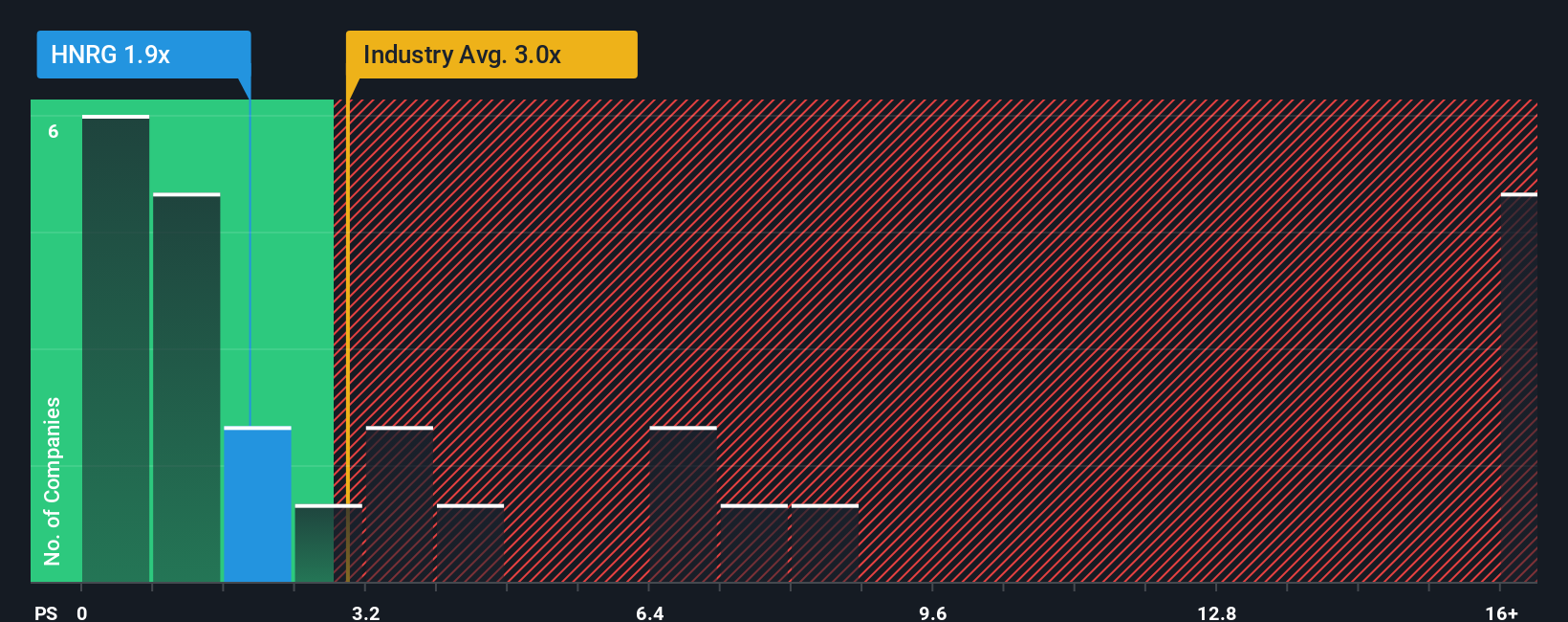 ps-multiple-vs-industry