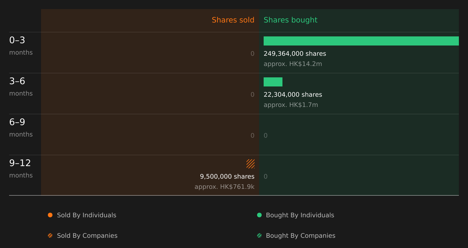 insider-trading-volume