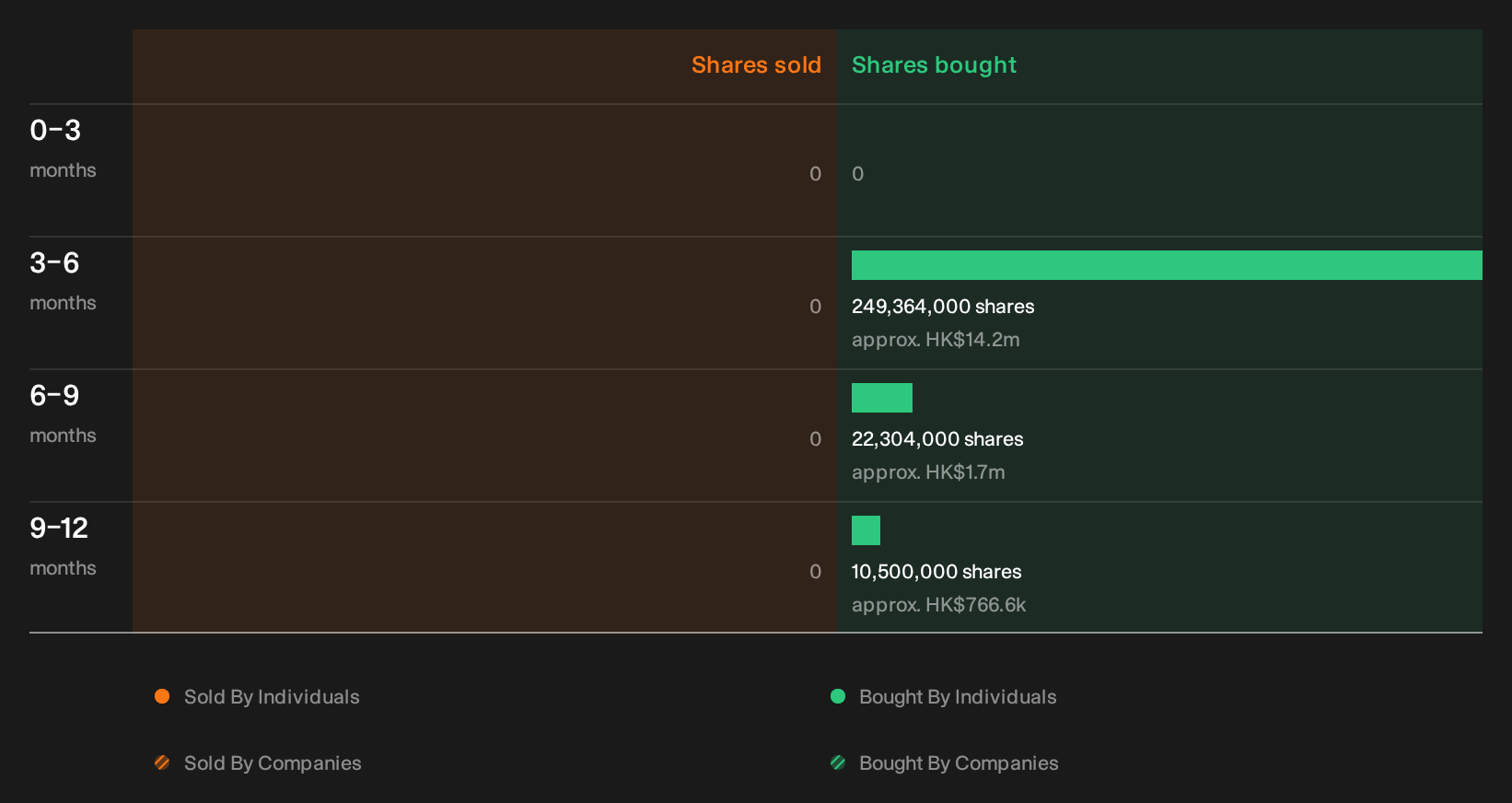 insider-trading-volume