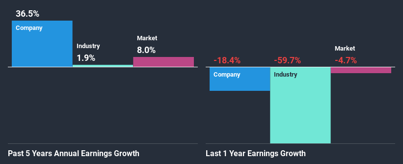 past-earnings-growth