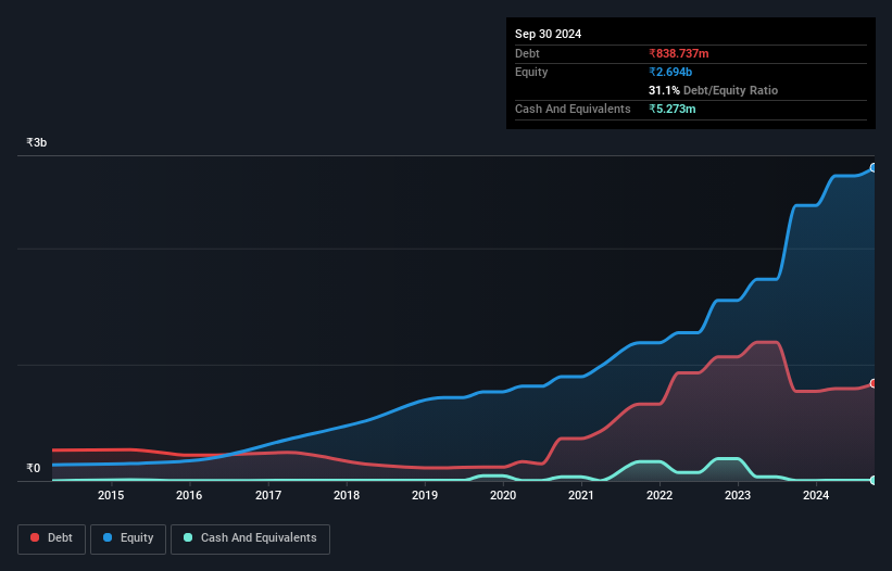 debt-equity-history-analysis