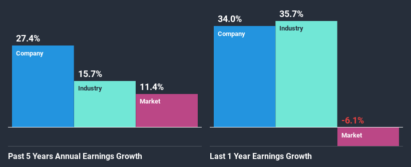 past-earnings-growth