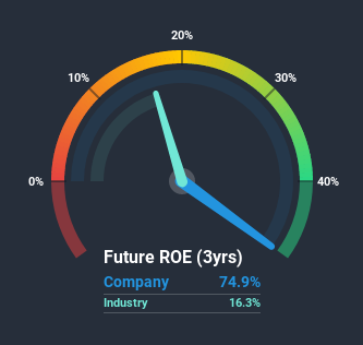 roe