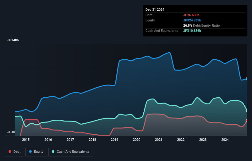 debt-equity-history-analysis
