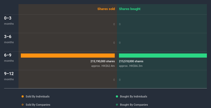 insider-trading-volume