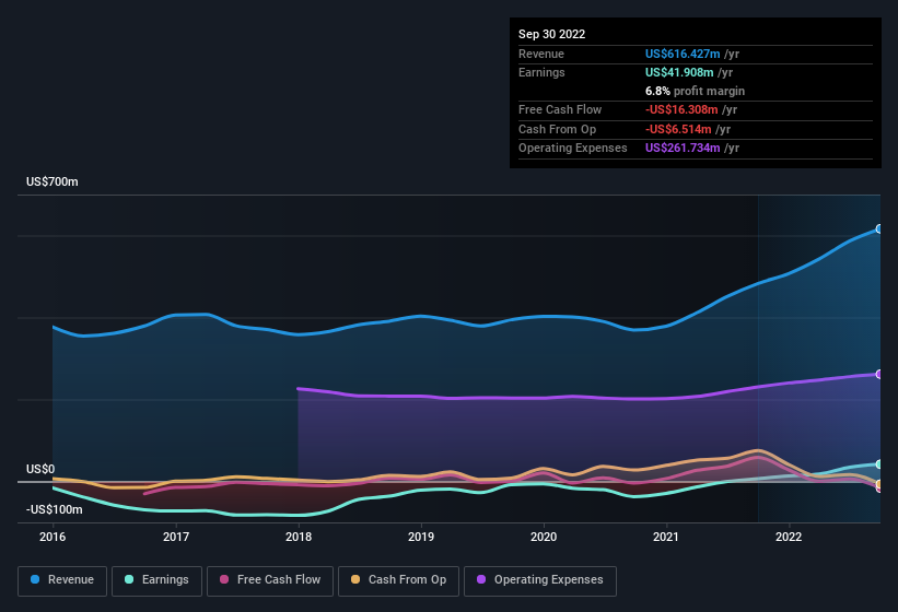 earnings-and-revenue-history