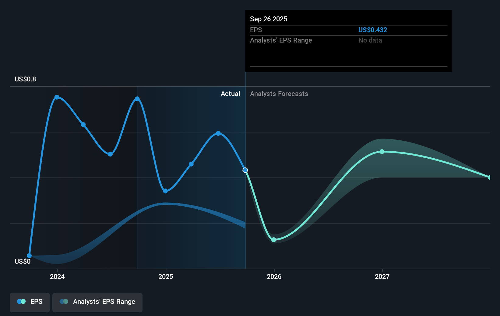 earnings-per-share-growth