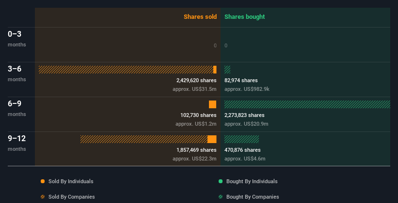 insider-trading-volume