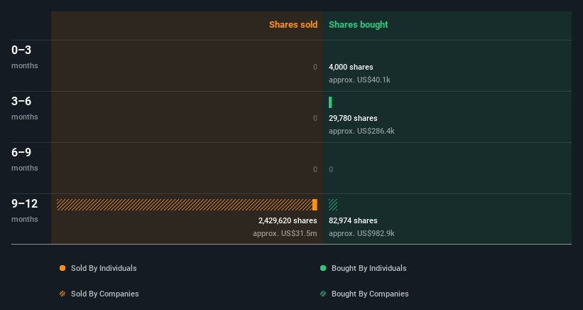 insider-trading-volume