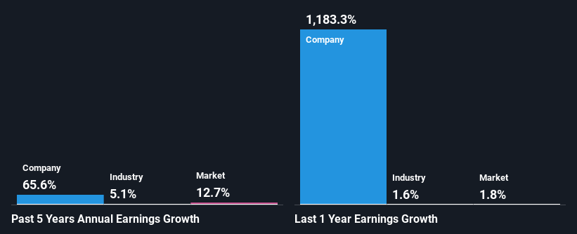 past-earnings-growth