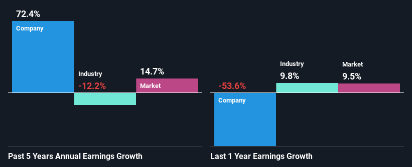 past-earnings-growth