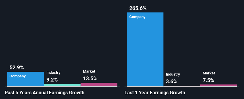 past-earnings-growth