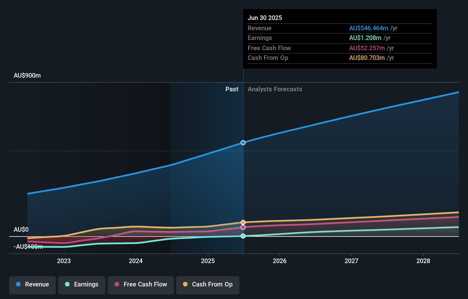 earnings-and-revenue-growth
