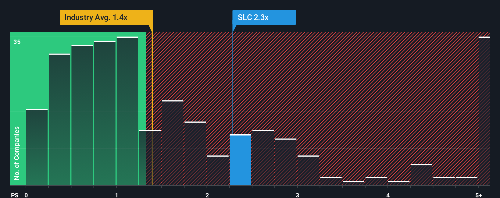 ps-multiple-vs-industry