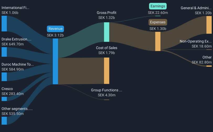 revenue-and-expenses-breakdown