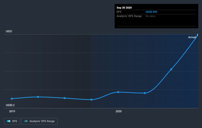 earnings-per-share-growth