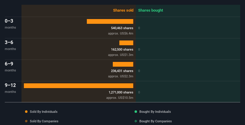 insider-trading-volume