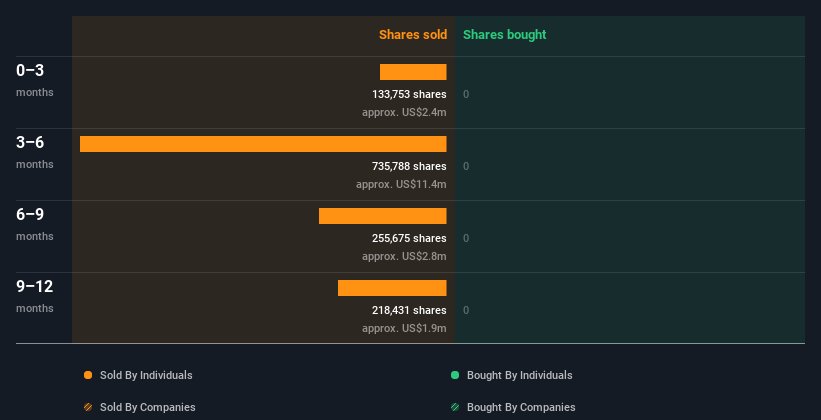 insider-trading-volume