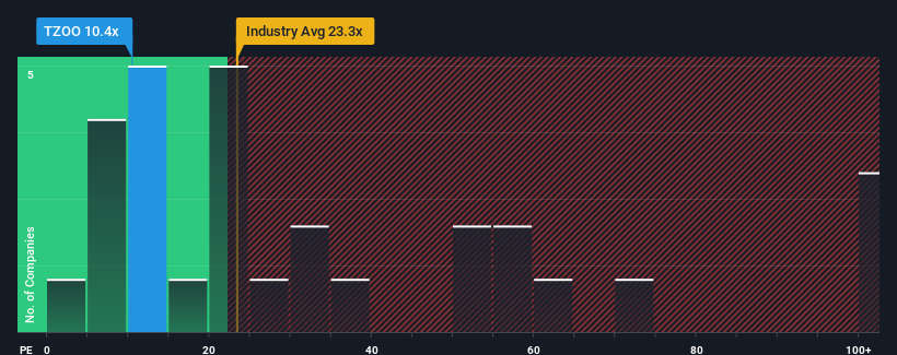 pe-multiple-vs-industry