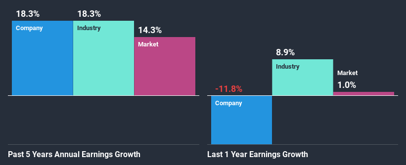 past-earnings-growth