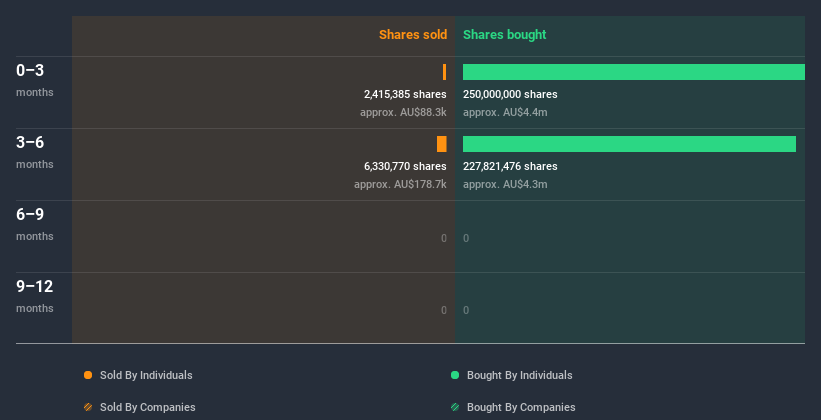 insider-trading-volume