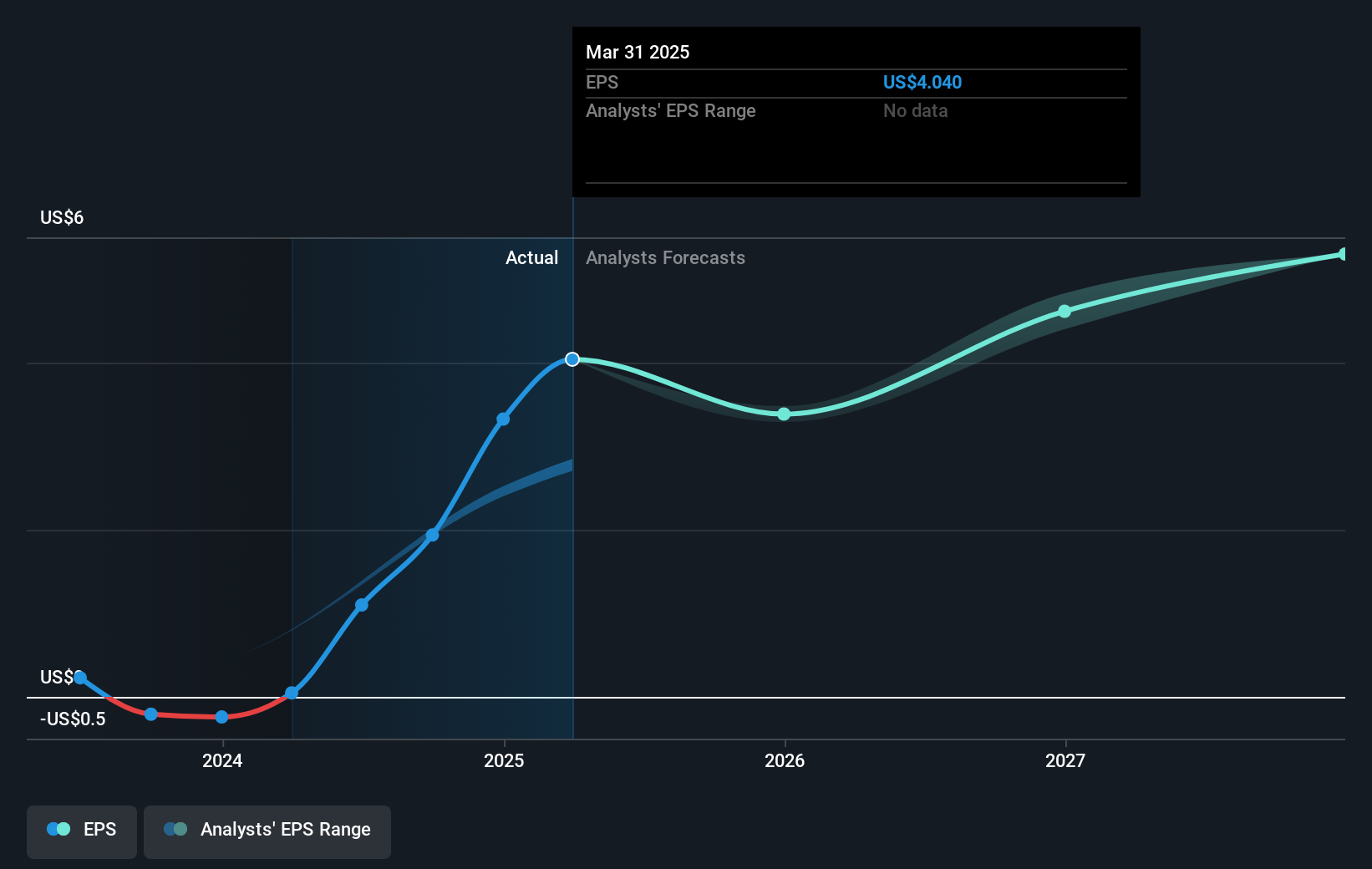 earnings-per-share-growth