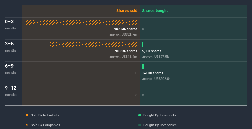 insider-trading-volume
