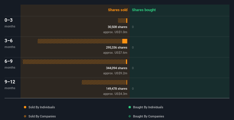 insider-trading-volume