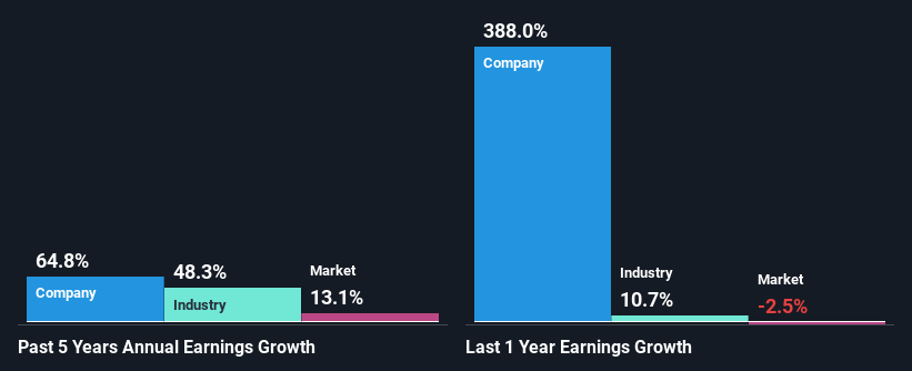 past-earnings-growth