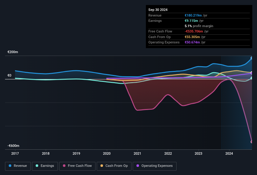 earnings-and-revenue-history