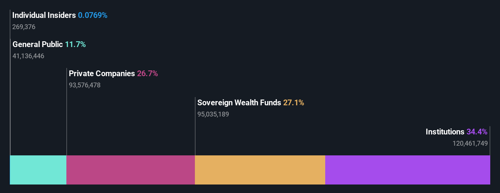 ownership-breakdown