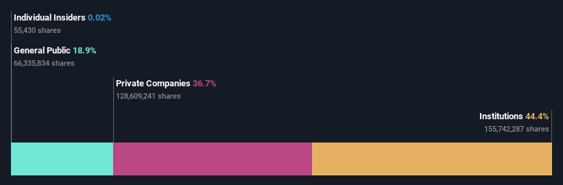 ownership-breakdown