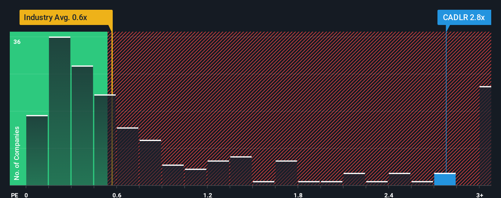 ps-multiple-vs-industry