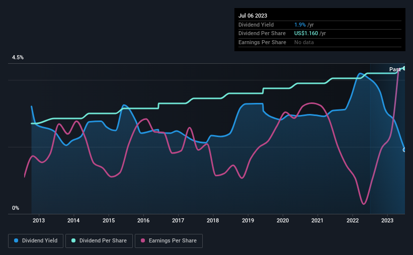 historic-dividend