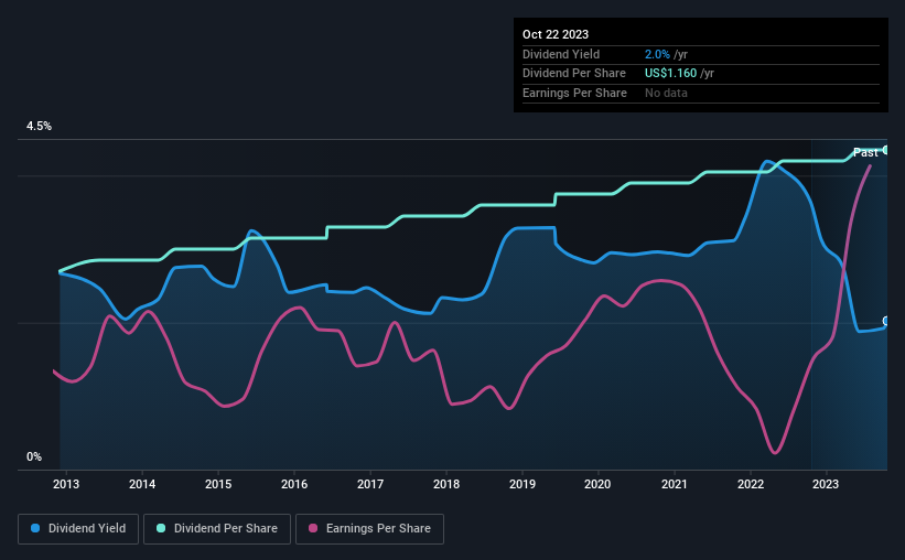 historic-dividend