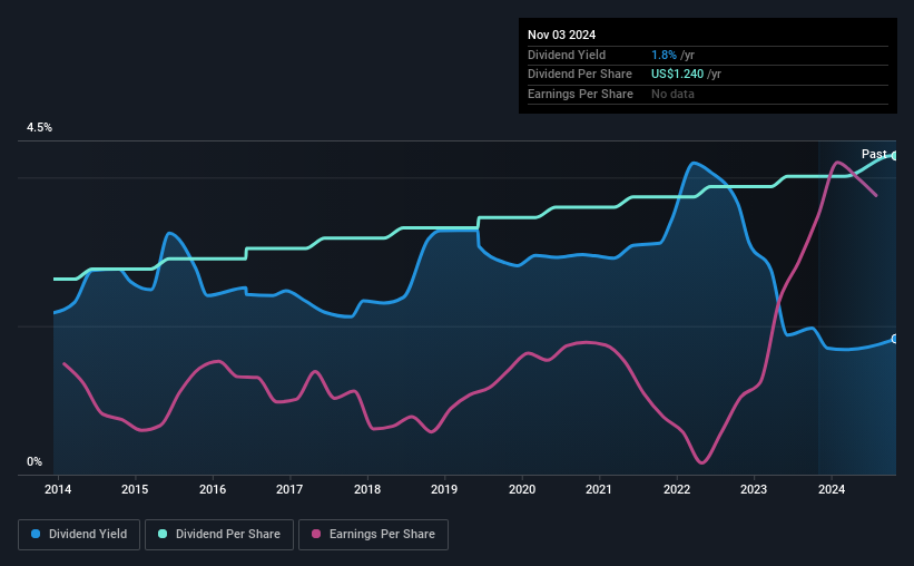 historic-dividend