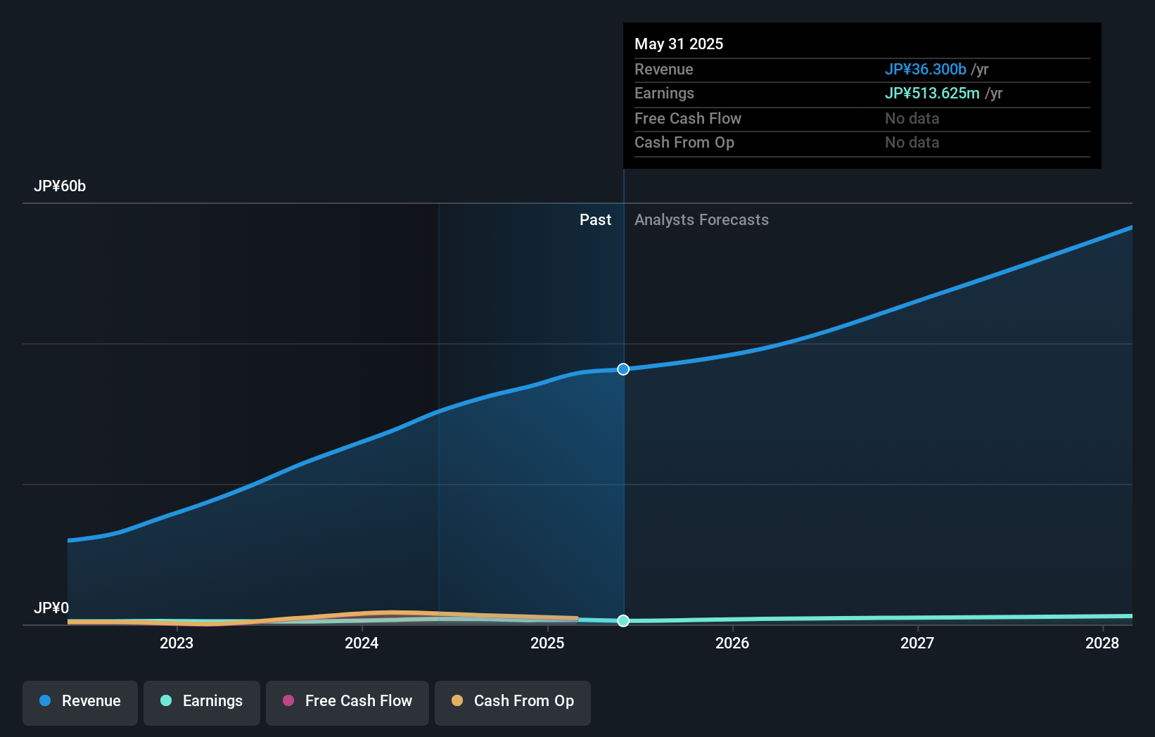 earnings-and-revenue-growth
