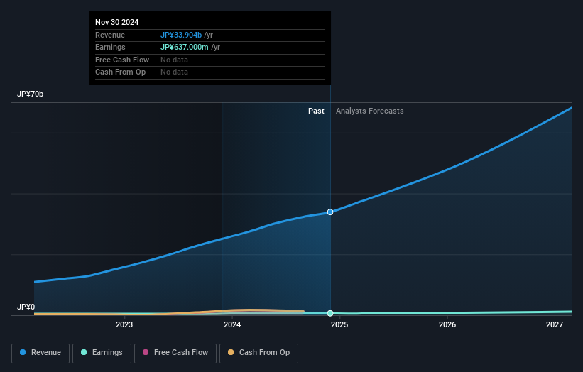 earnings-and-revenue-growth