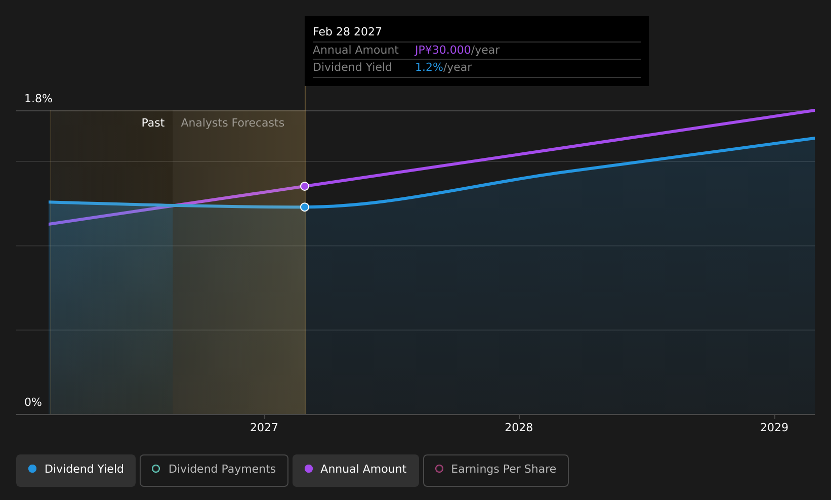 historic-dividend