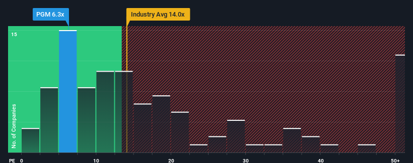 pe-multiple-vs-industry